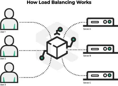Setting Up SSH And Native Authentication On Cisco Asa Setting Up SSH And Native Authentication On Cisco Asa
