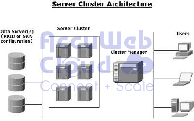 What's Cloud Server Administration: 7 Practices And Future Tendencies What's Cloud Server Administration: 7 Practices And Future Tendencies